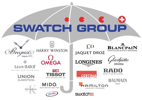 the swatch group